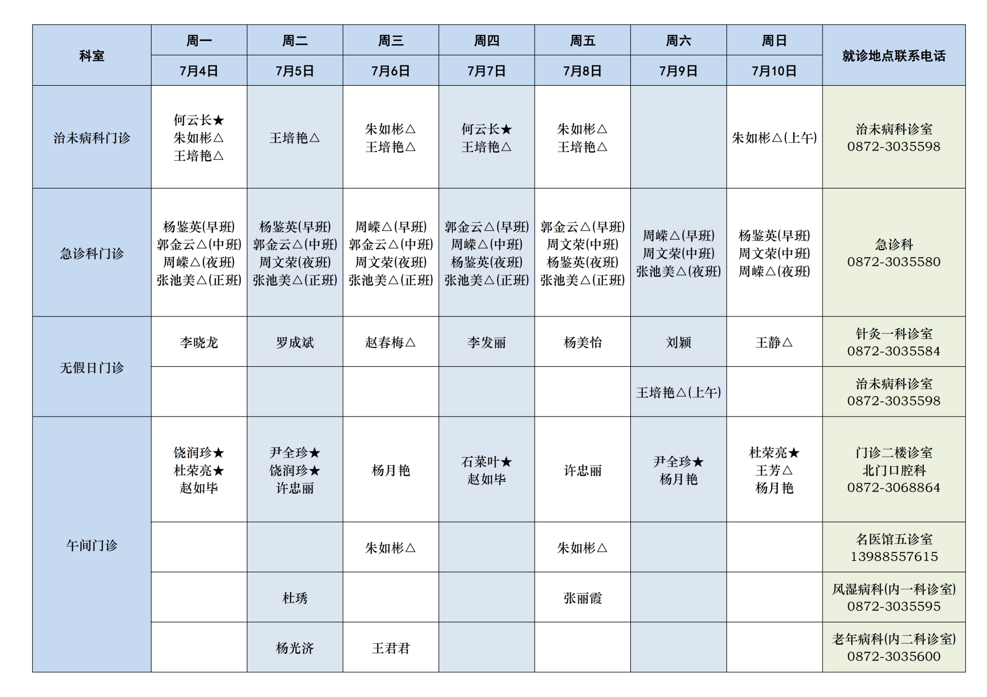 2022年7月4日-2022年7月10日门诊出诊表（宣传科）_03.png